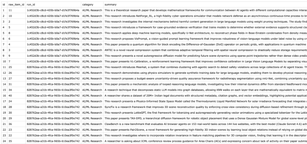 Table of pipeline rows with categories and one-line research summaries